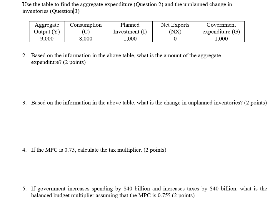  Use the table to find the aggregate expenditure {Question 2] and