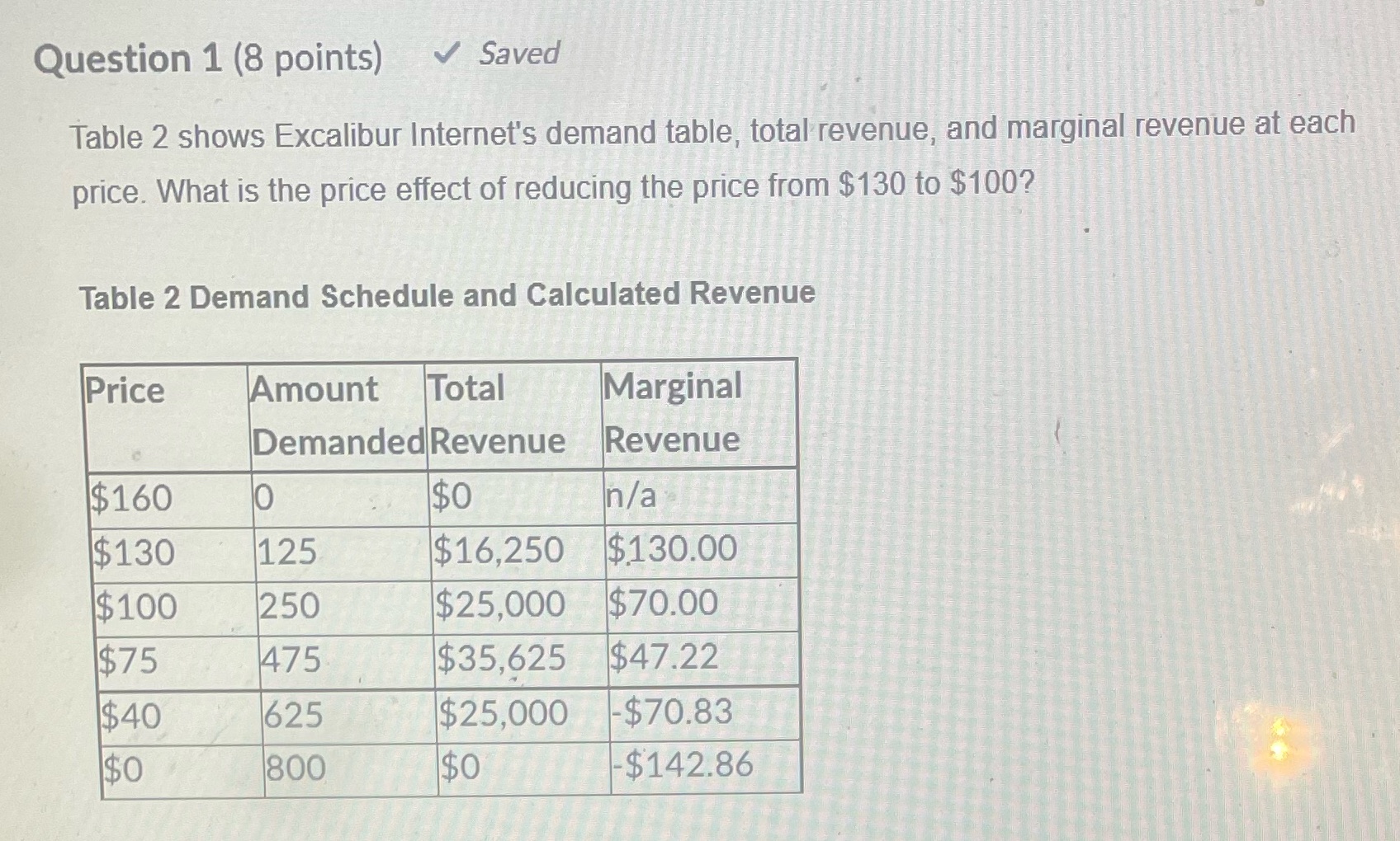  Question 1 (8 points) Saved Table 2 shows Excalibur Internet's demand