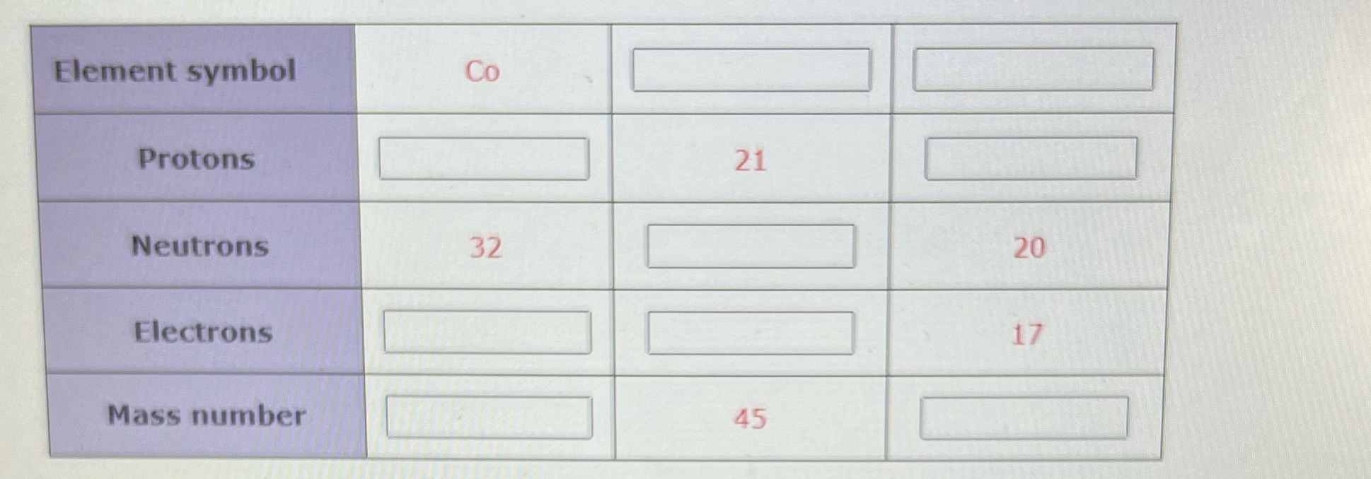 Element symbol Protons Neutrons V lectrons Mass number 32 21 45 20