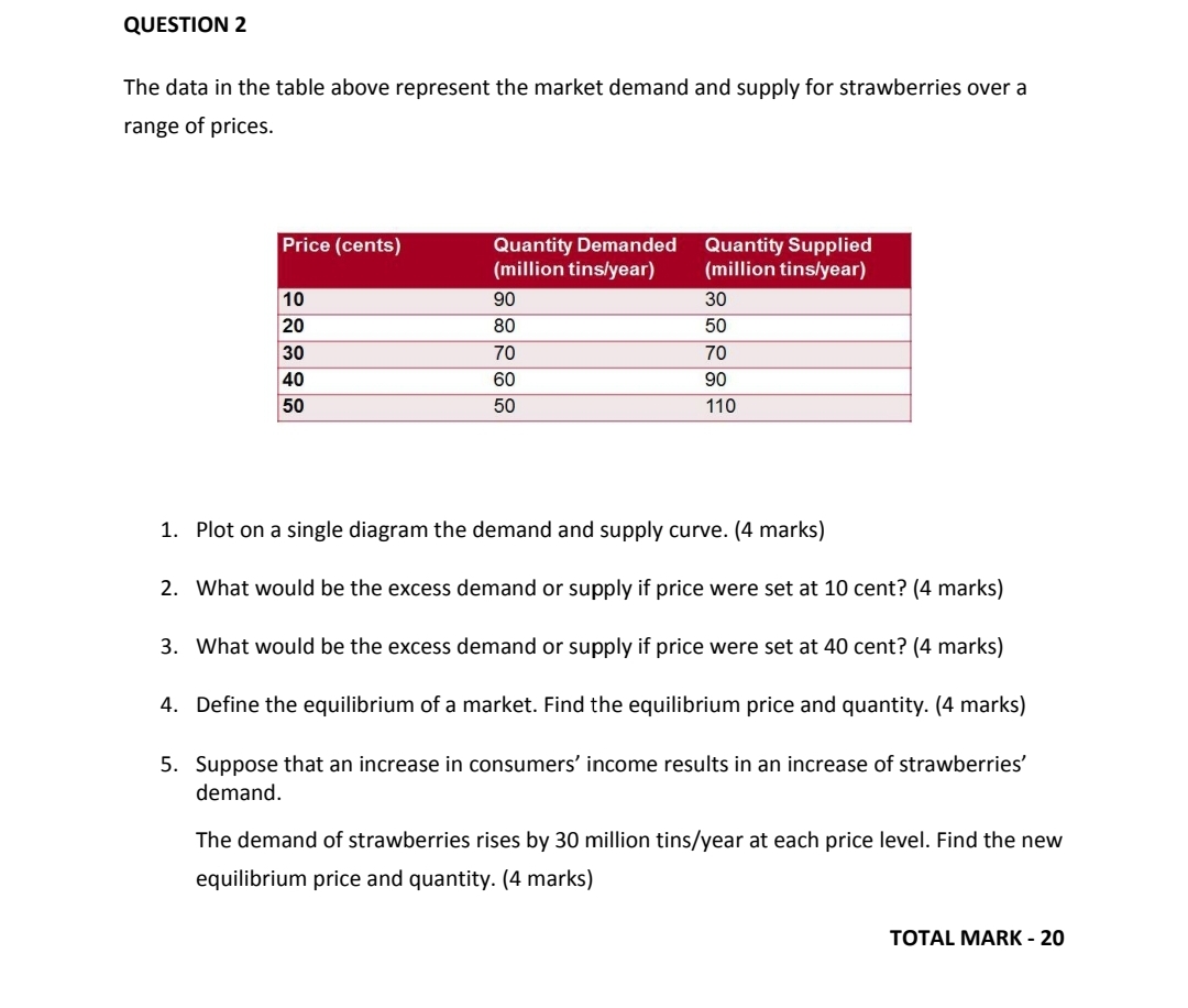 Good day, QUESTION 2 The data in the table ab0ve represent the