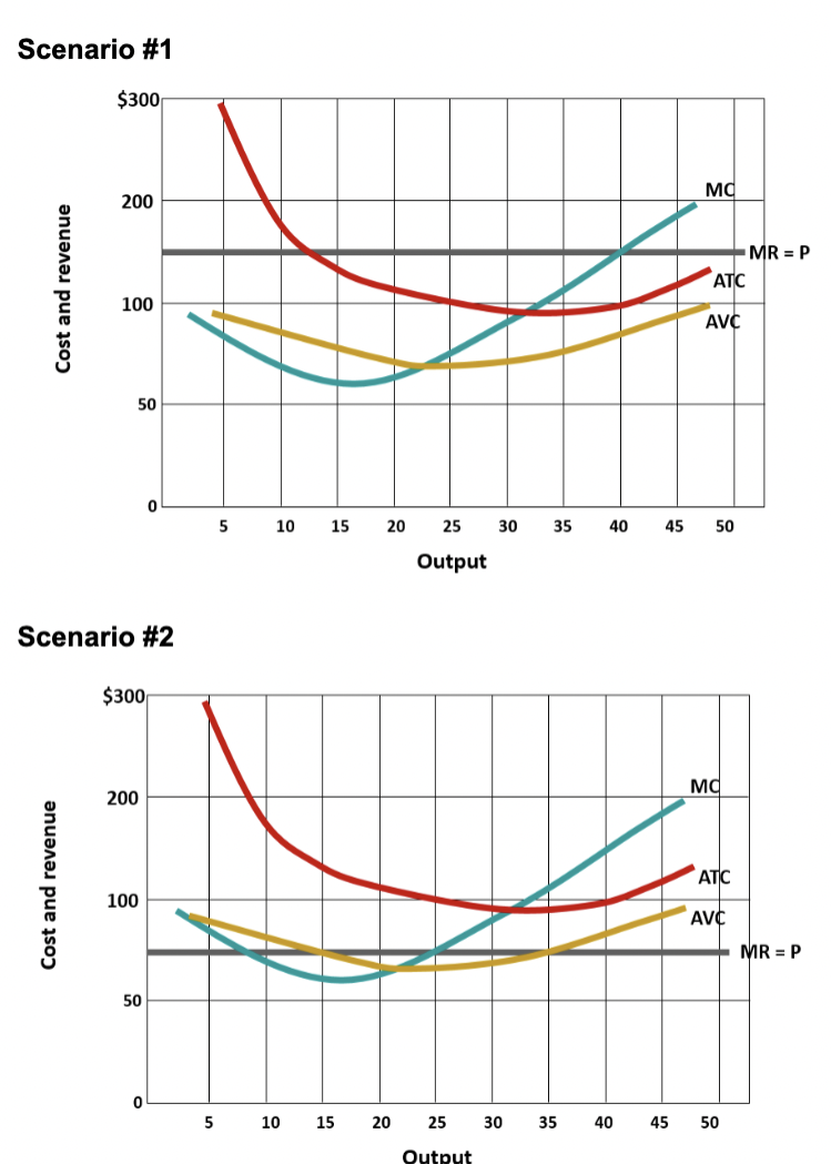 \fScenario #3 $300 I, 200 3 B O 3 E '8
