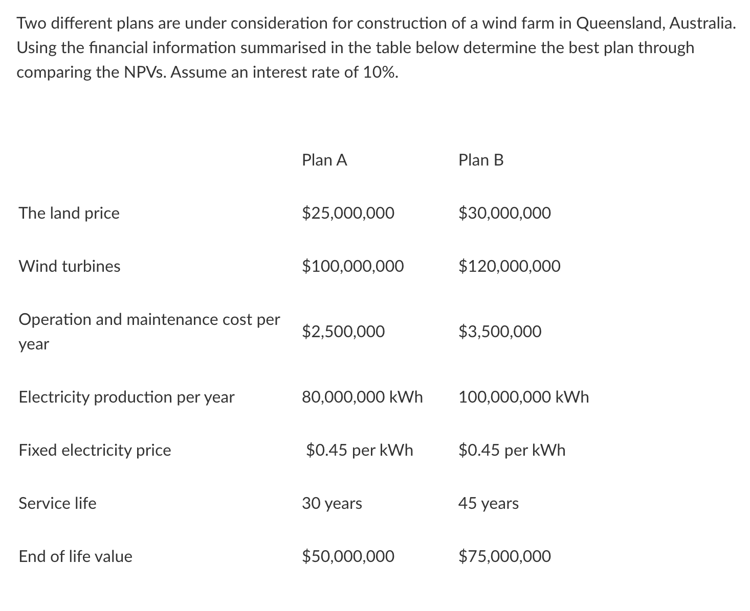  Two different plans are under consideration for construction of a wind
