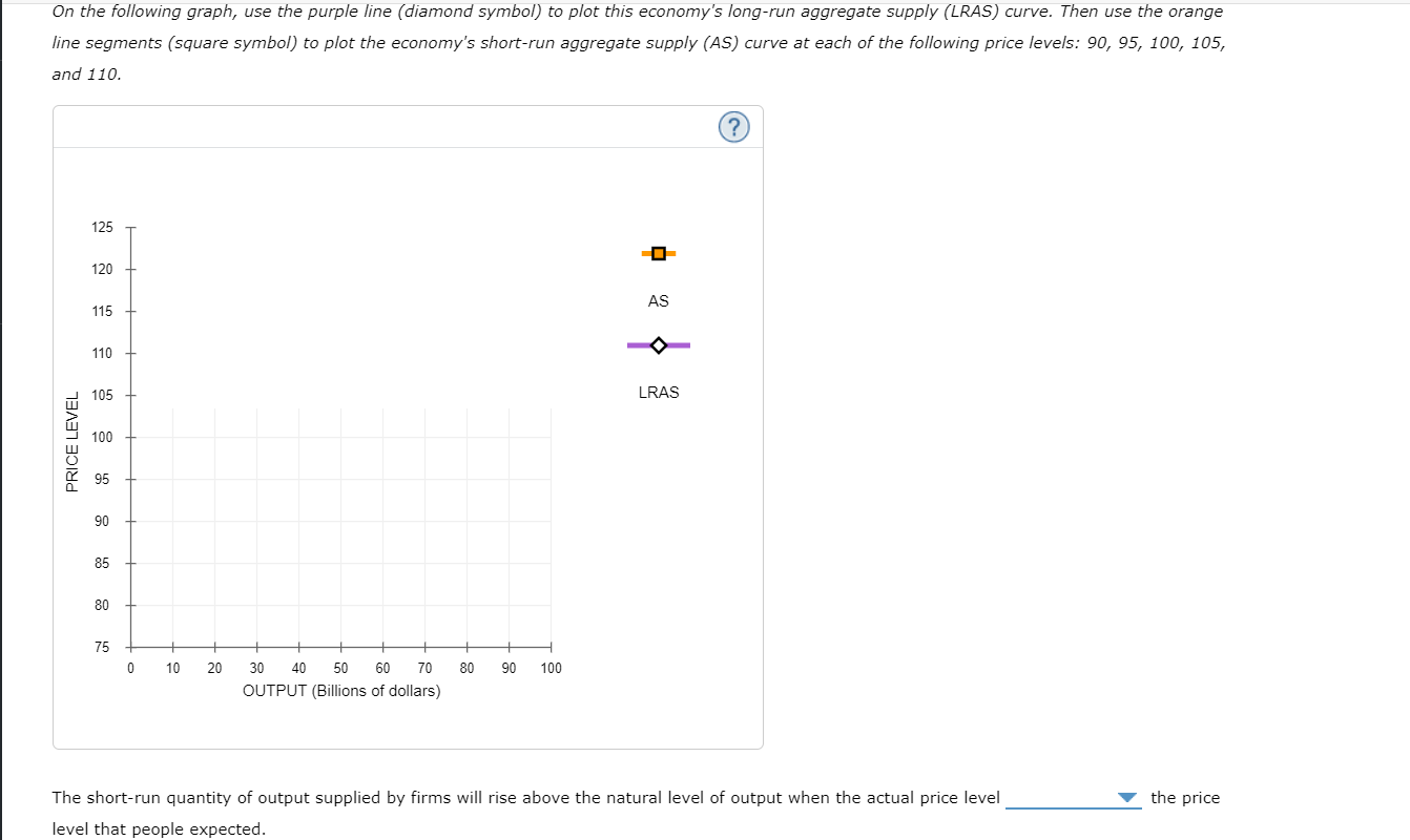 in the short run In the short run, the quantity of output