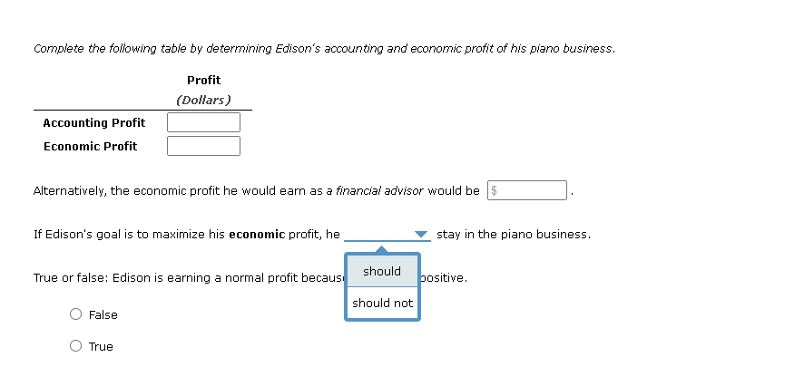 and economic profit of his piano business. Profit (Dollars) Accounting Profit Economic