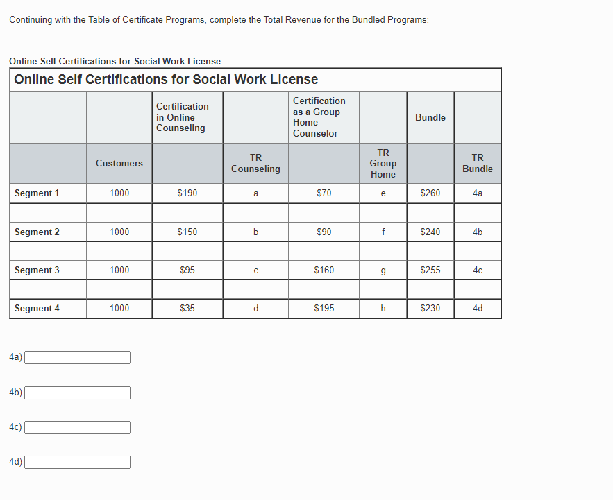  Continuing with the Table of Certificate Programs, complete the Total Revenue