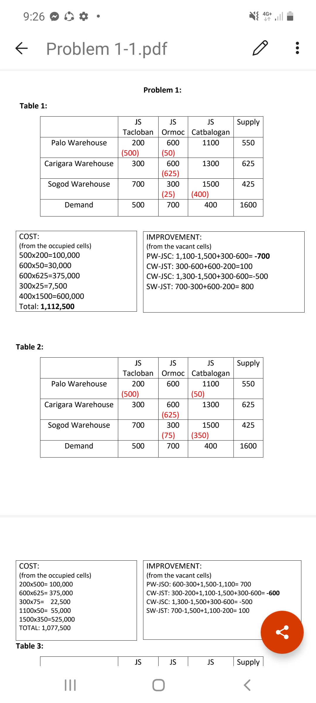 METHOD.. WRITE YOUR ANSWERS ON SHORT BOND PAPERS, DO NOT USE THE