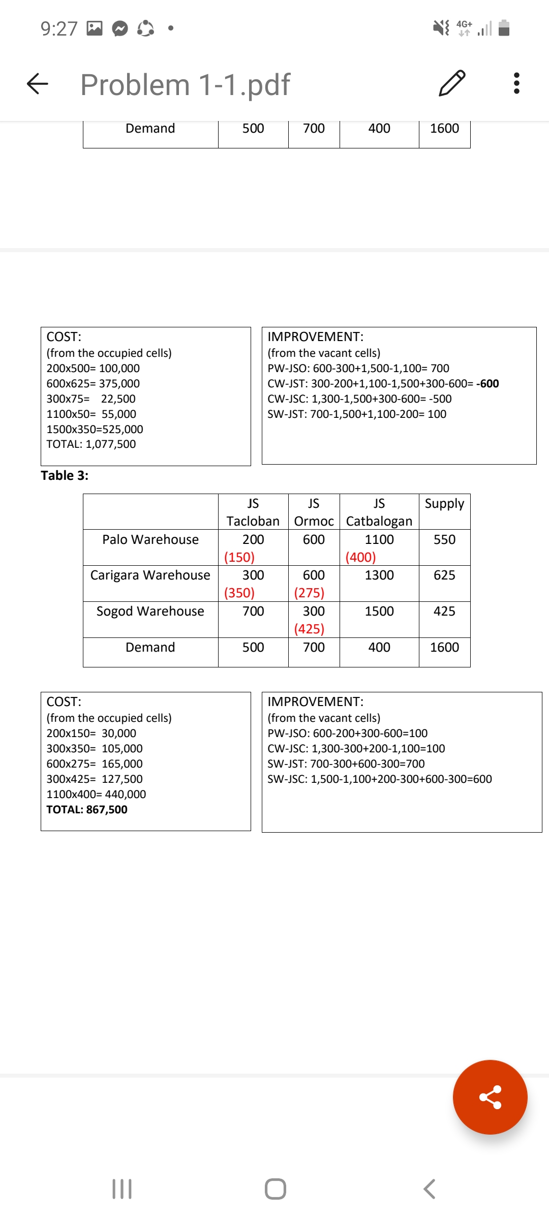 BACK PAGE. A. Transportation Problems: 1. STA Candies manufacturing Company, Inc. wants