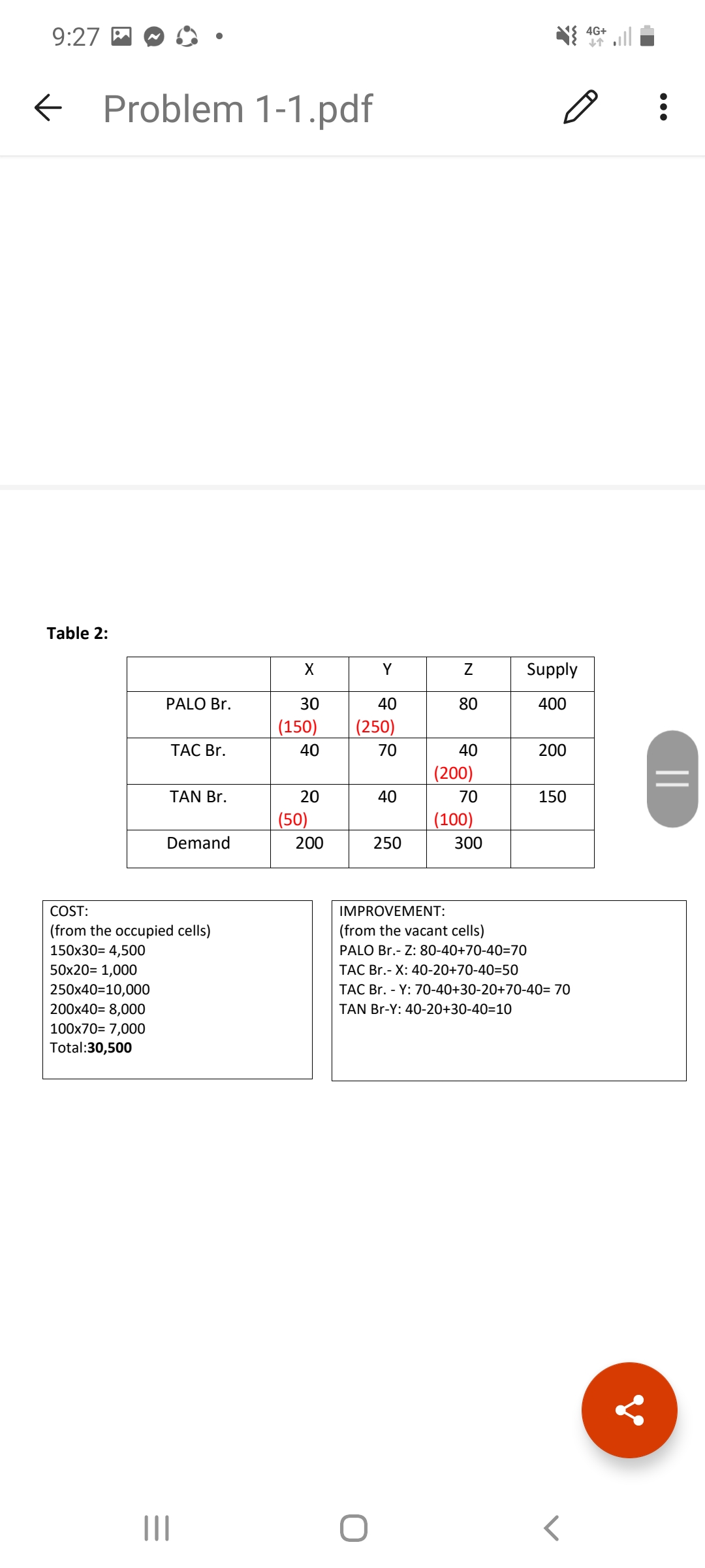 Supermarket(JS). JS Tacloban needs 500 boxes, JS Ormoc needs 700 boxes, And
