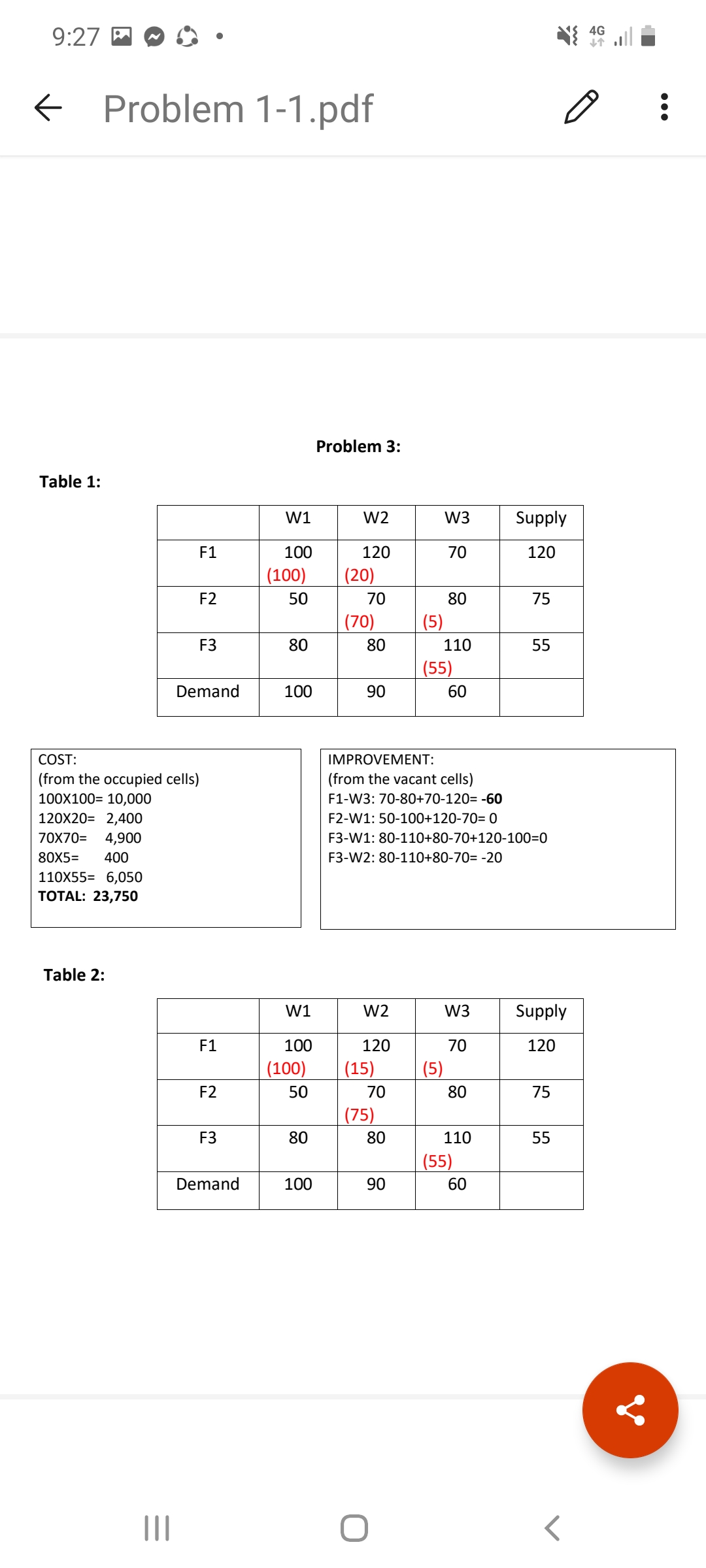 JS Catbalogan needs 400 boxes. The owner has three branches at three