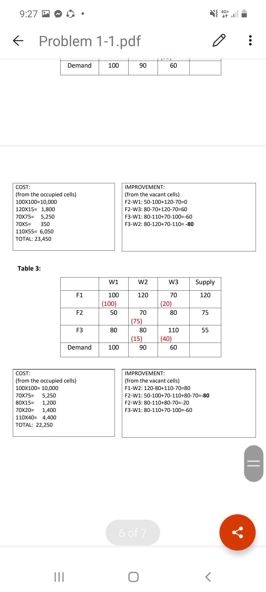 different places: Palo Warehouse, Carigara Warehouse and Sogod Warehouse. Palo Warehouse has