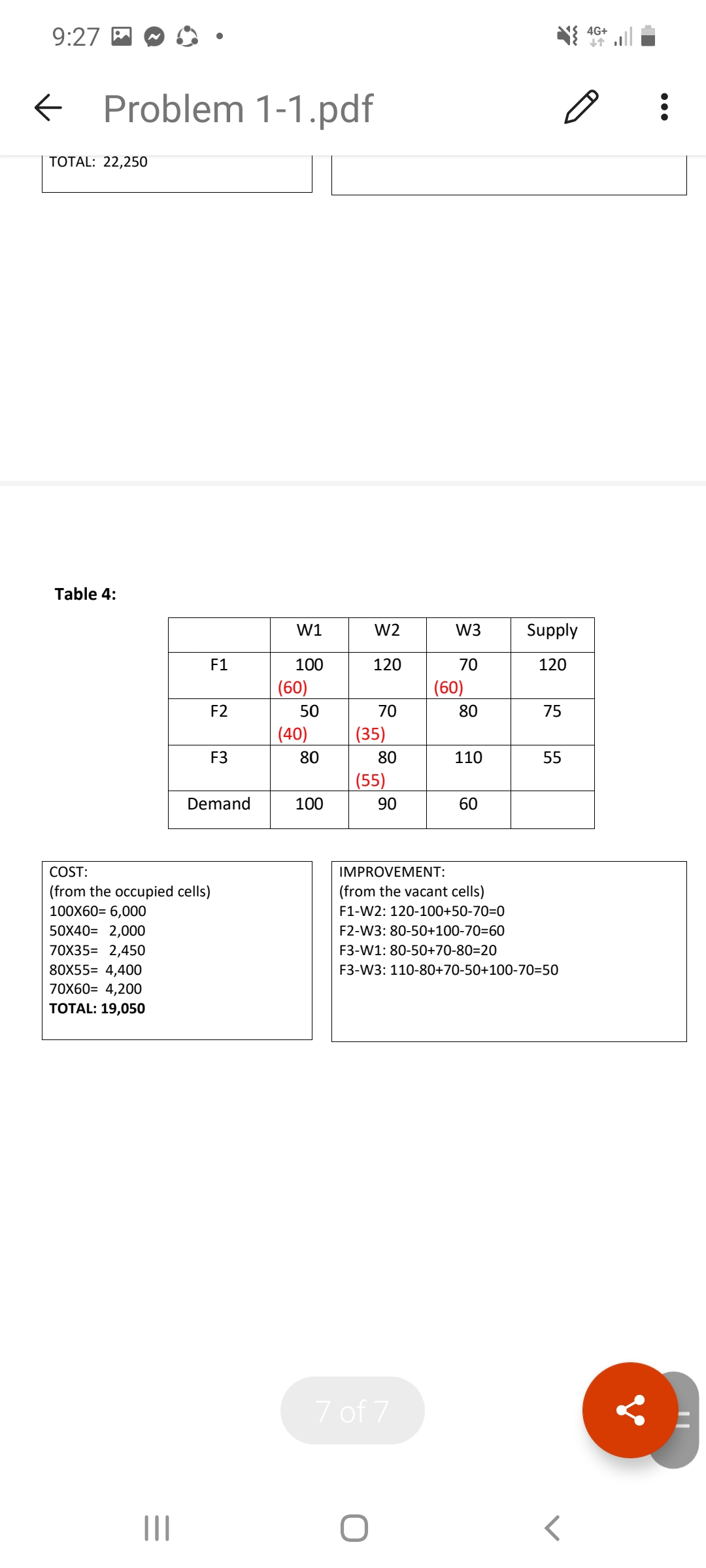550 boxes, Carigara Warehouse has 625 boxes, and Sogod Warehouse has 425