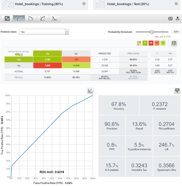 I created decision tree, boosted tree, and decision forest models with an