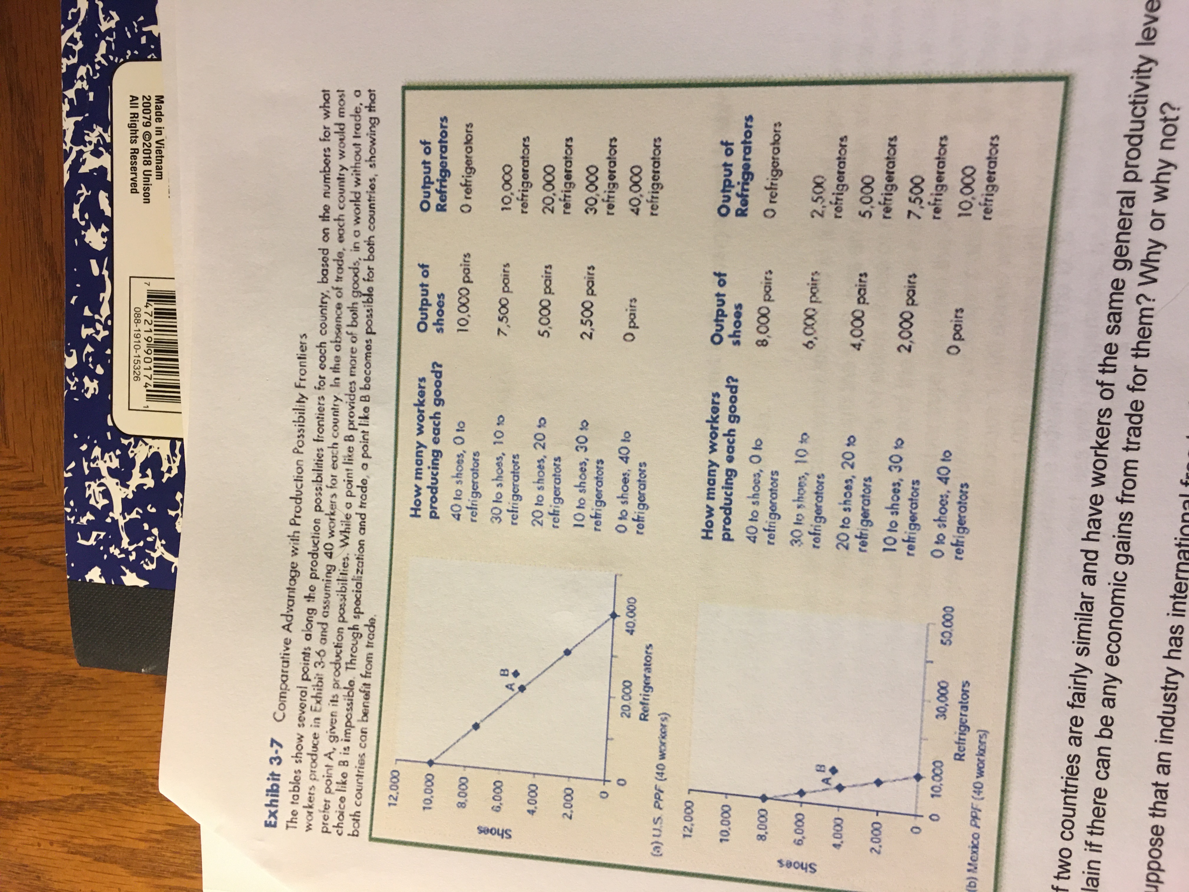 Using the following exhibit from the textbook, explain how the US can