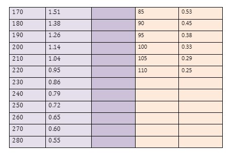 the capacitor) through R1. Should it be the same or not? Discuss.Purpose