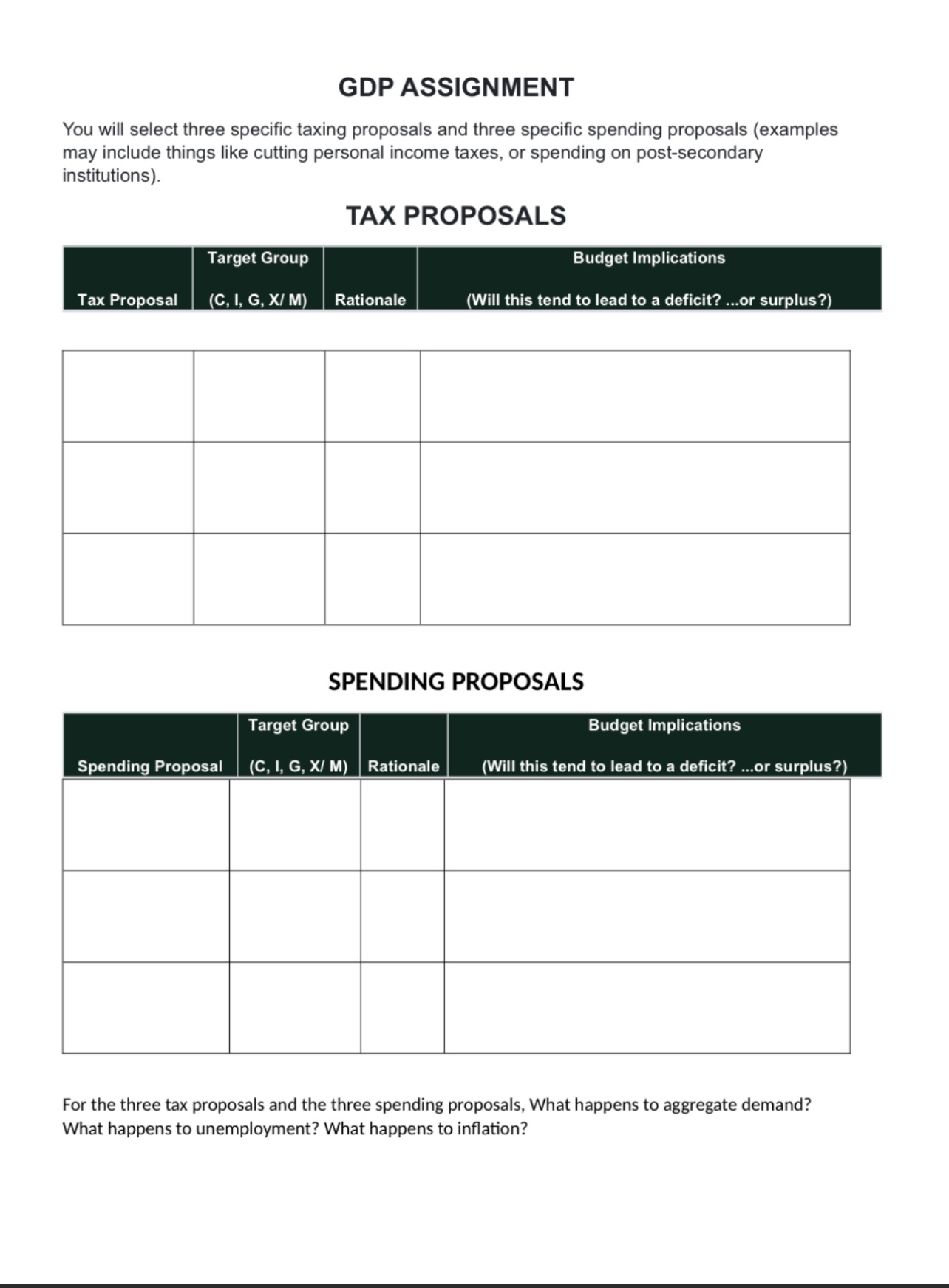 GDP ASSIGNMENT You will select three specific taxing proposals and three specific