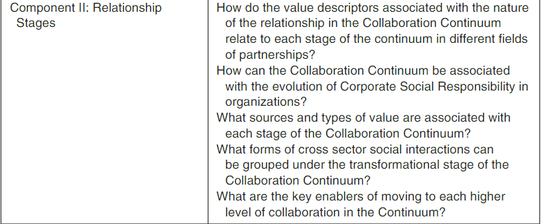  Component ll: Relationship Stages How do the value descriptors associated with