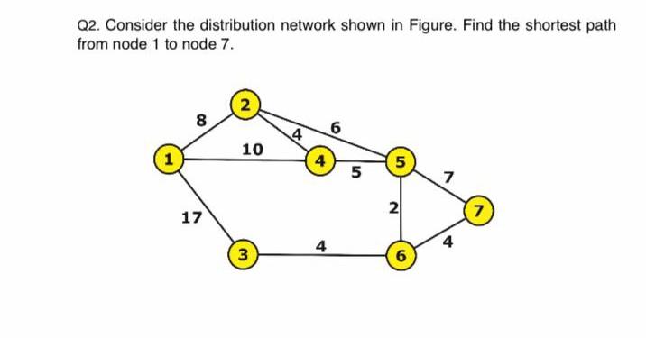 Q2. Consider the distribution network shown in Figure. Find the shortest