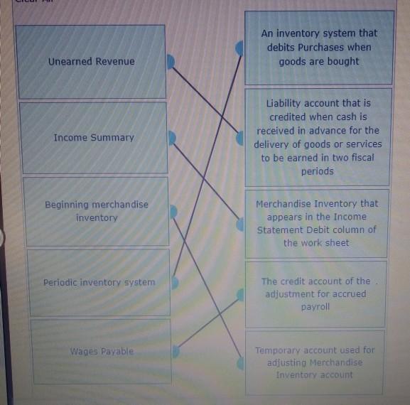 Od. a debit to Cash and credits to other accounts. e. a