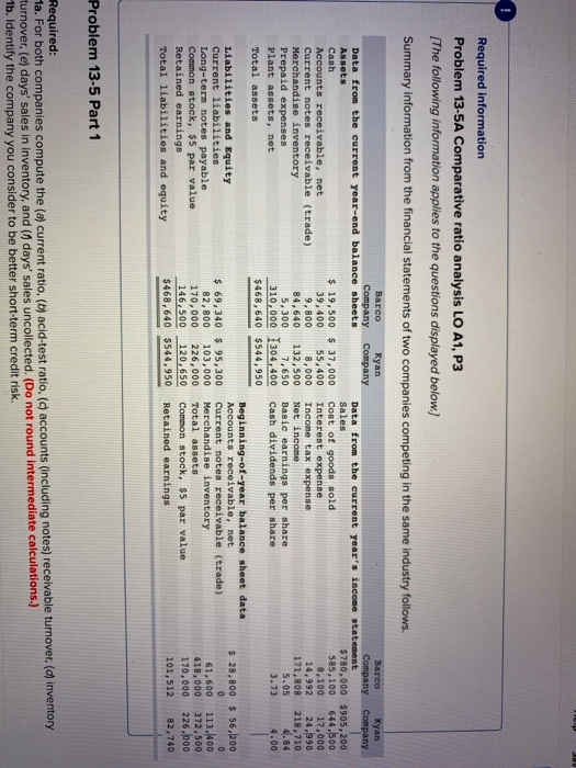  Required information Problem 13-5A Comparative ratio analysis LO A1, P3 [The