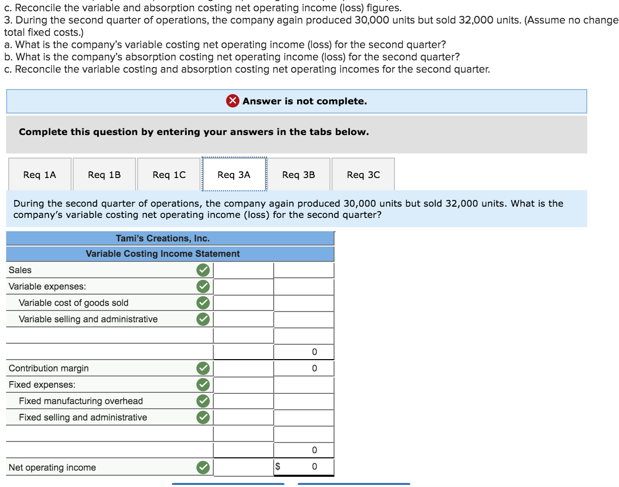 Getting the company through its first quarter of operations placed a considerable
