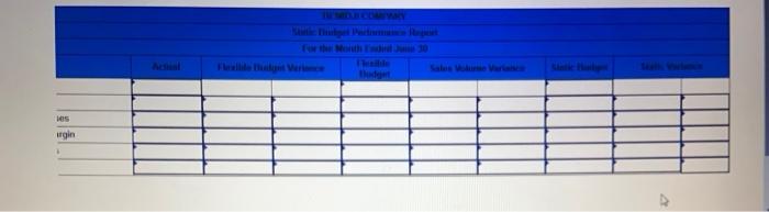 month of June Static budget data: Sales Variable costs Total fixed costs