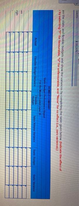 Actual results: Sales Variable costs Total Fixed costs 11.250 units unit $