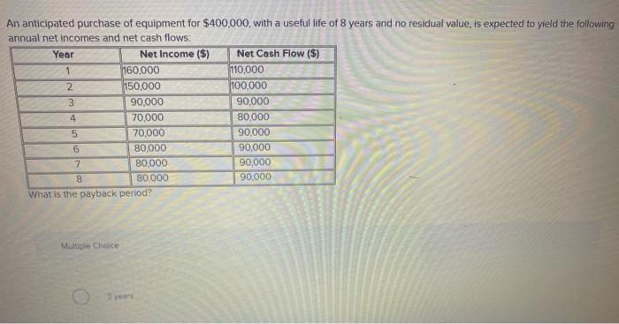 anticipated purchase of equipment for $400,000, with a useful life of 8