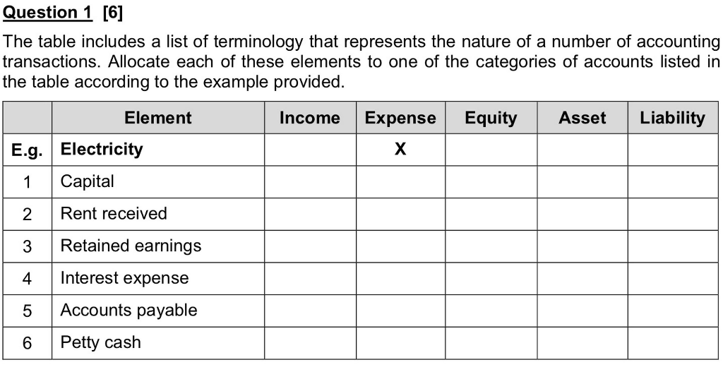  Question 1 [6] The table includes a list of terminology that