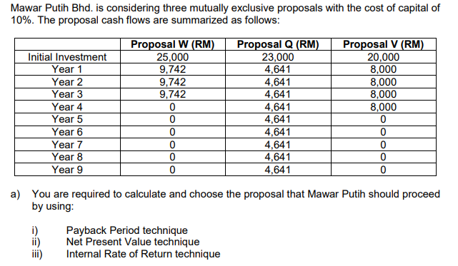 Mawar Putih Bhd. is considering three mutually exclusive proposals with the