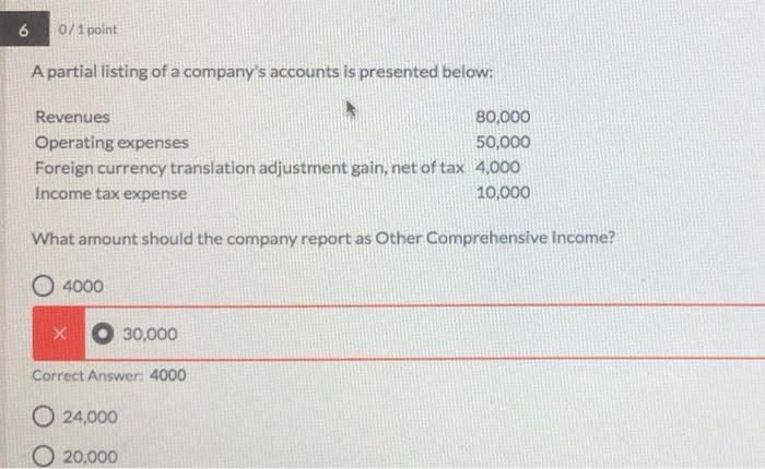 please show solution, Ty!!! 6 o/1 point A partial listing of a