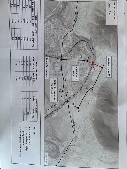 methodology for conducting a transportation study in order to evaluate the need