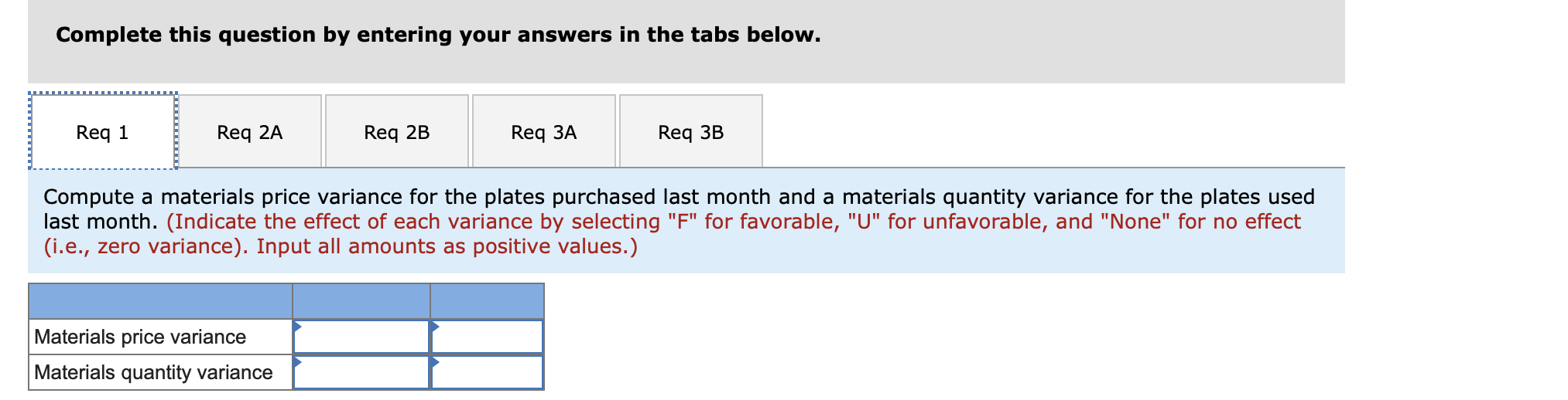 the costs for tests in the hospital's lab. Charges for lab tests