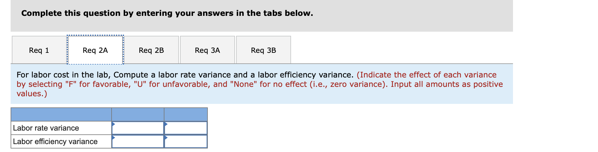 are consistently higher at Valley View than at other hospitals and have