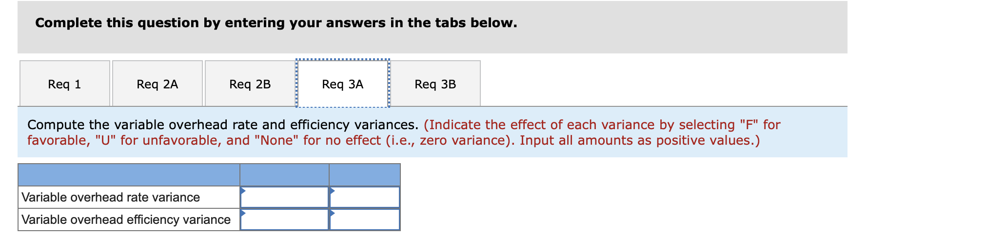 for lab tests, payments received from insurance companies and governmental units have