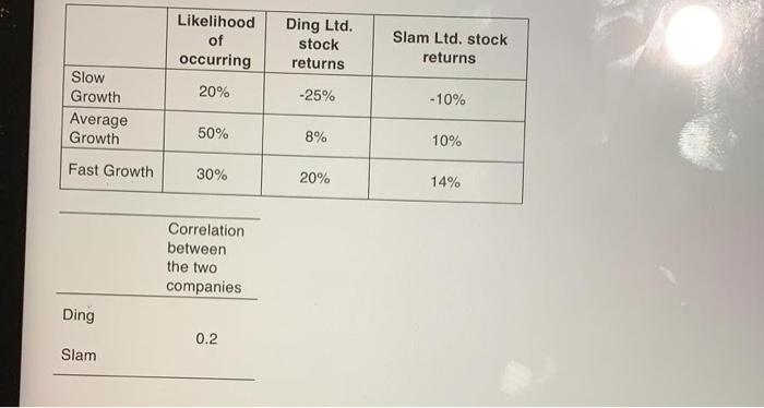 of return and standard deviation for a portfolio made up of 40%