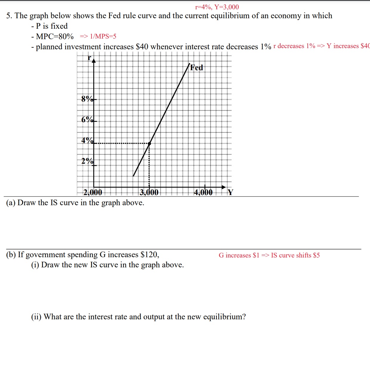  1=4%, Y=3,000 5. The graph below shows the Fed rule curve