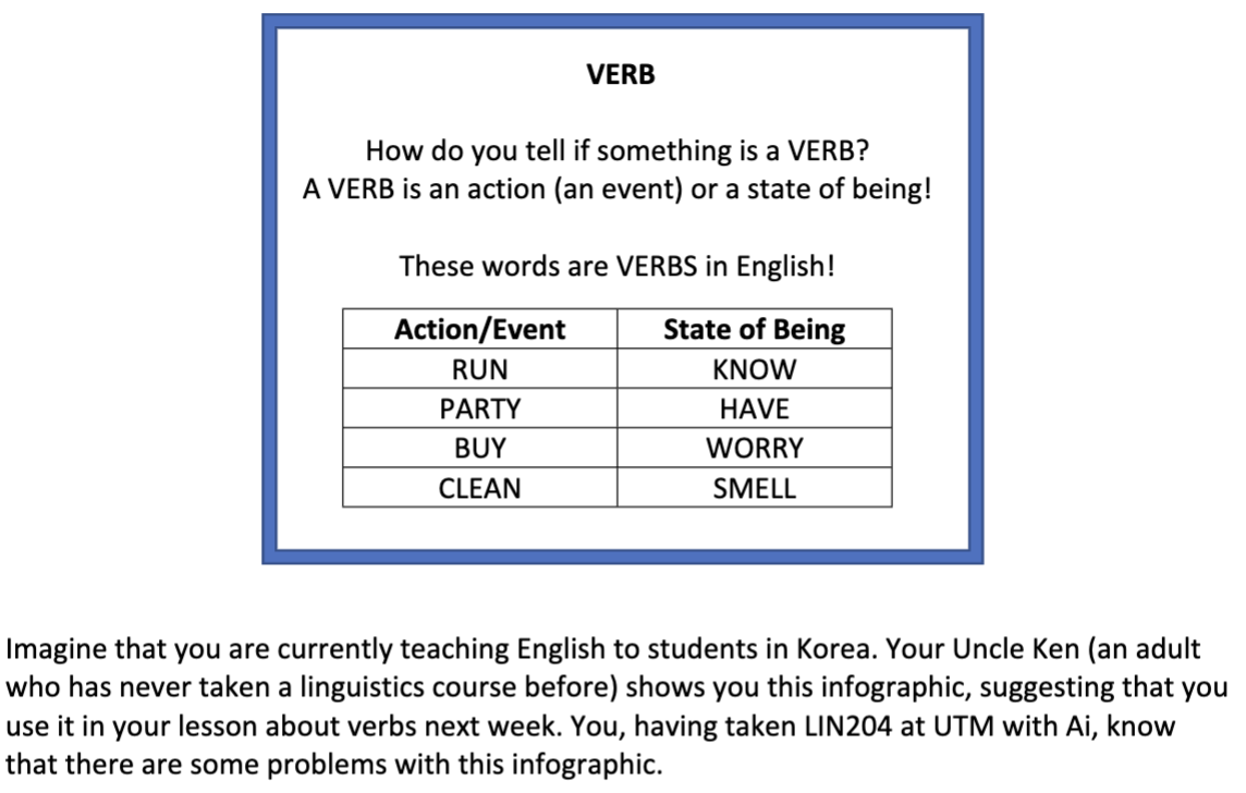 Need help! VERB How do you tell if something is a VERB?