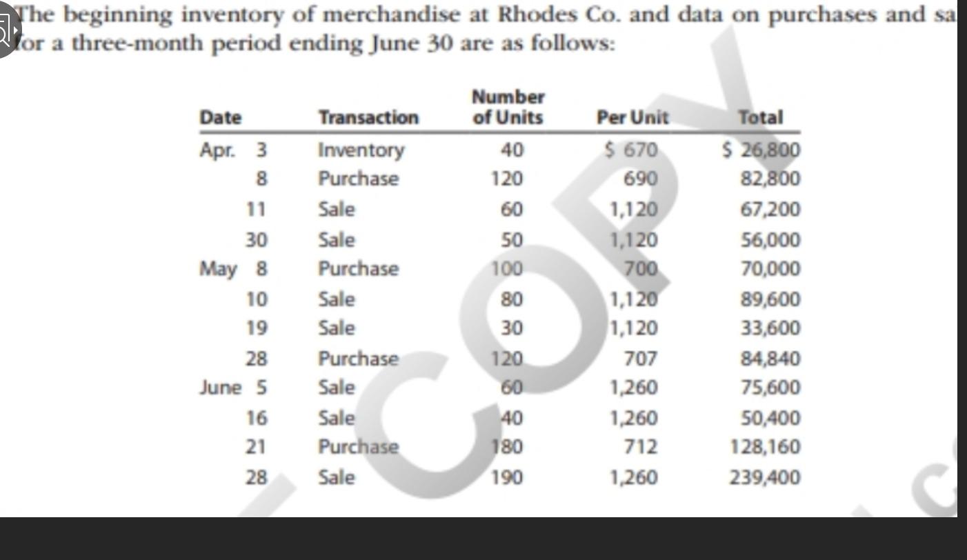  Please solve the following using Periodic FIFO, LIFO and Average Method