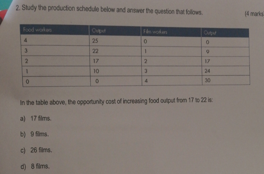 2. Study the production schedule below and answer the question that