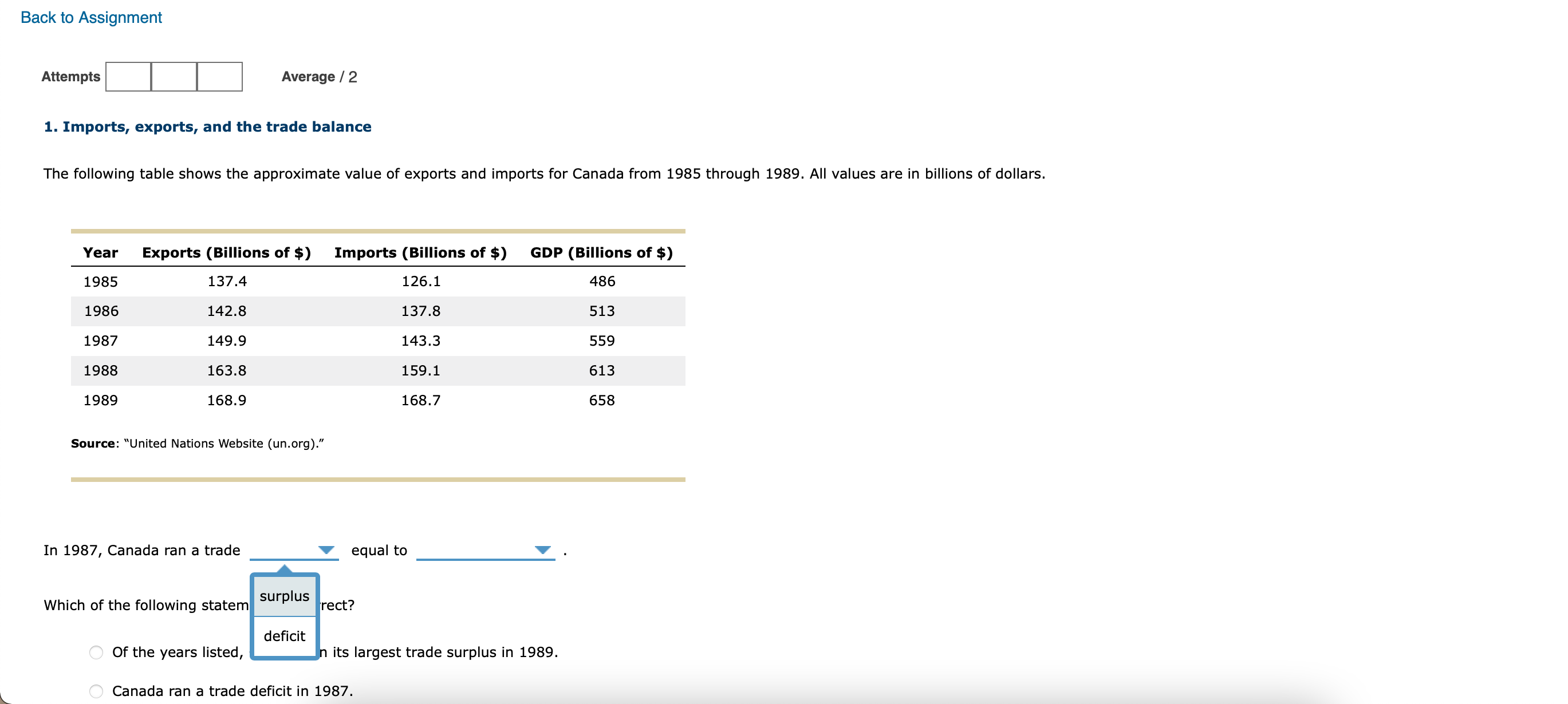 exports, and the trade balance The following table shows the approximate value