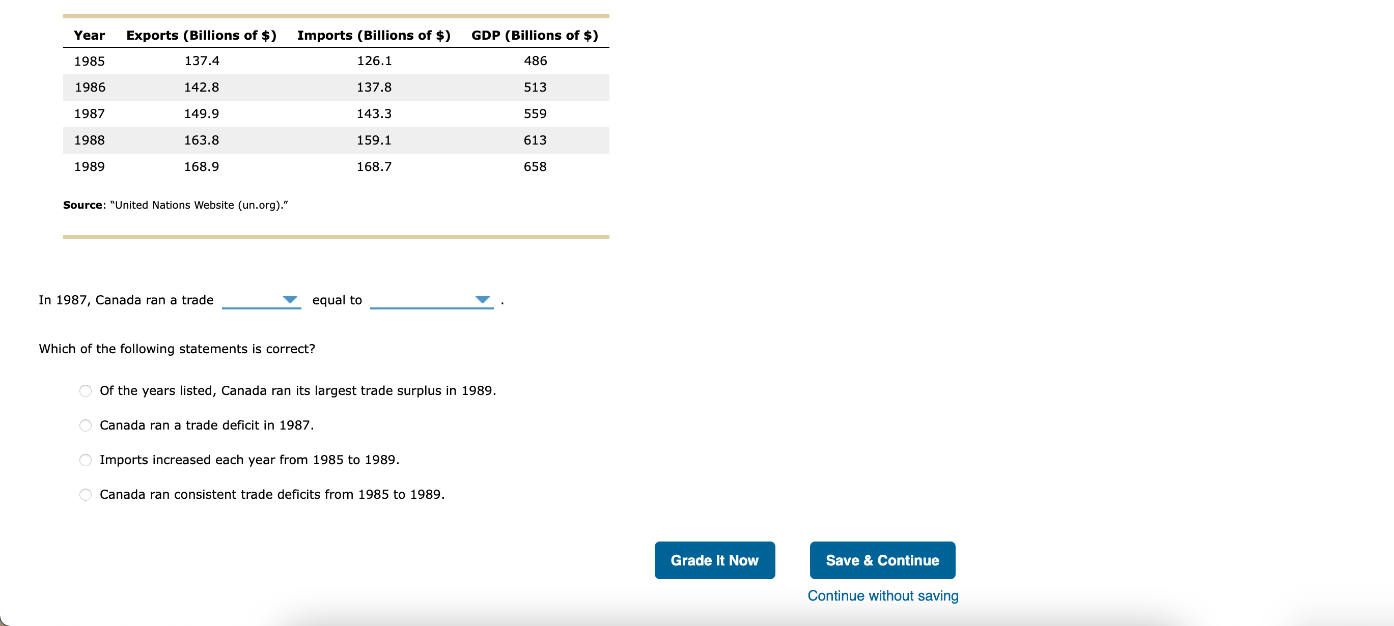 are in billions of dollars. Year Exports (Billions of $) Imports (Billions