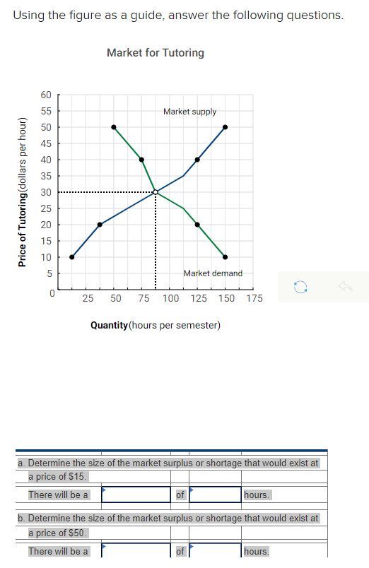  Using the figure as a guide, answer the following questions. Market