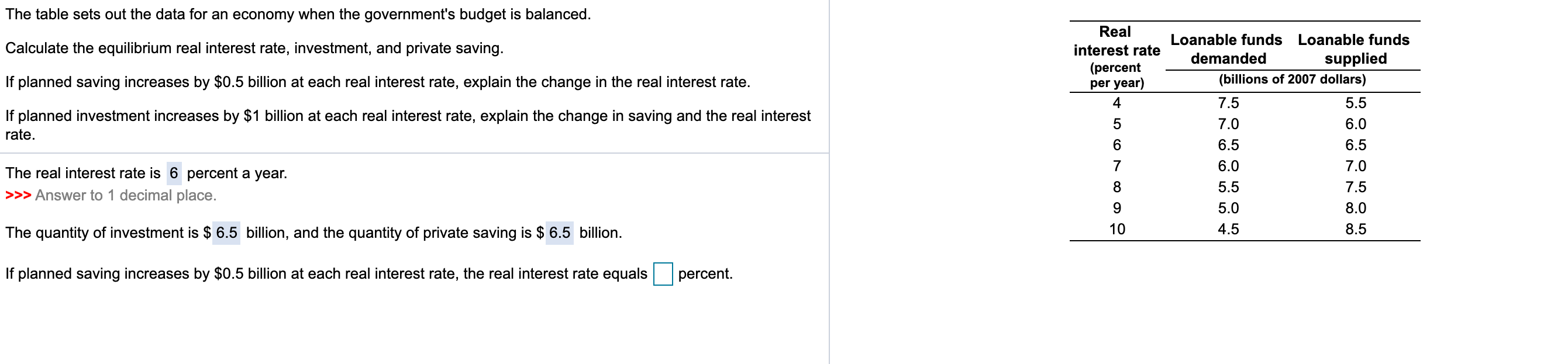 Need Help The table sets out the data for an economy when