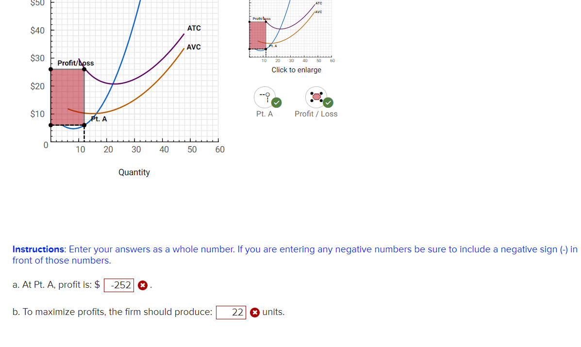 (MC), average variable costs (AVC), and average total costs (ATC) for a