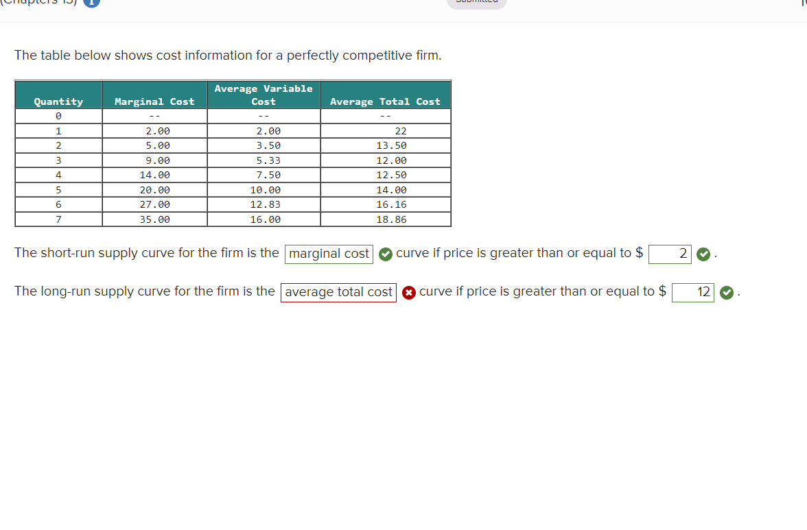 'Profit/Loss' to illustrate the area of profit (or loss) that occurs at