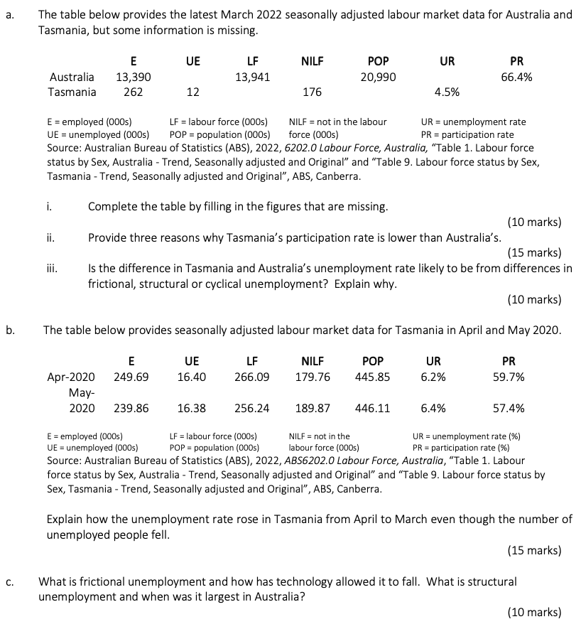 a . The table below provides the latest March 2022 seasonally
