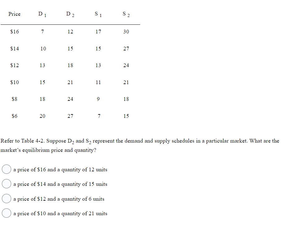 Pl'ic D 1 D "r S 1 S q $16 T"