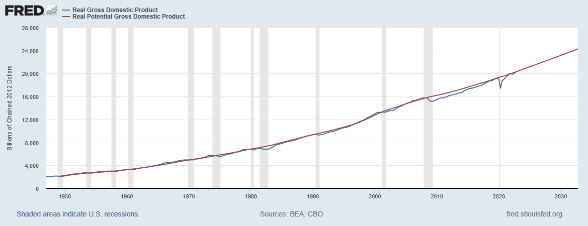 The graphs are attached below for the questions FRED ~ - Real