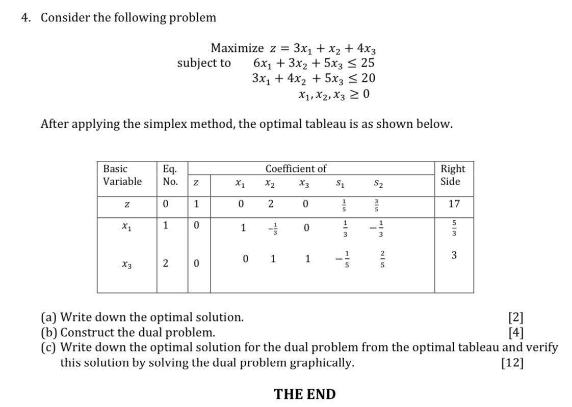  4. Consider the following problem Maximize z = 3x1 + x2