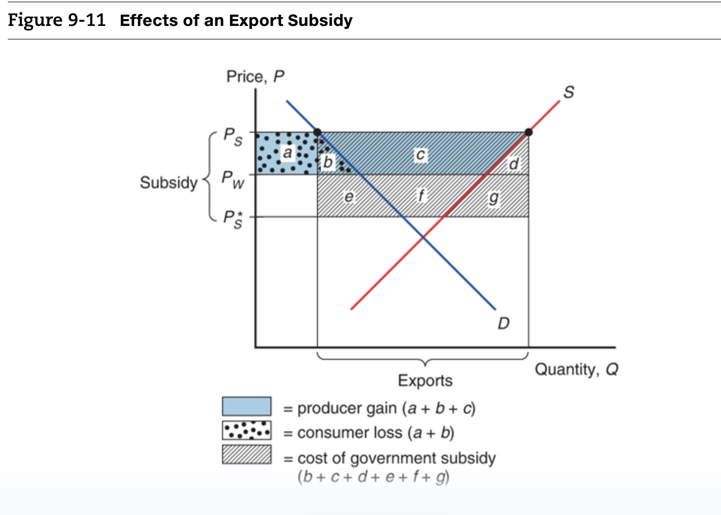 to either Figure 9-9 (for a tariff) or Figure 9-11 (for a